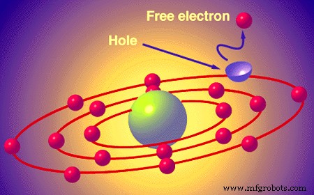 The Revolution of Semiconductors: A Comprehensive Introduction