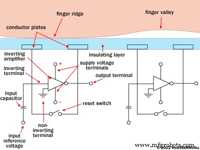 Fingerprint Scanners in Smartphones: Types, How They Work, and Security Benefits