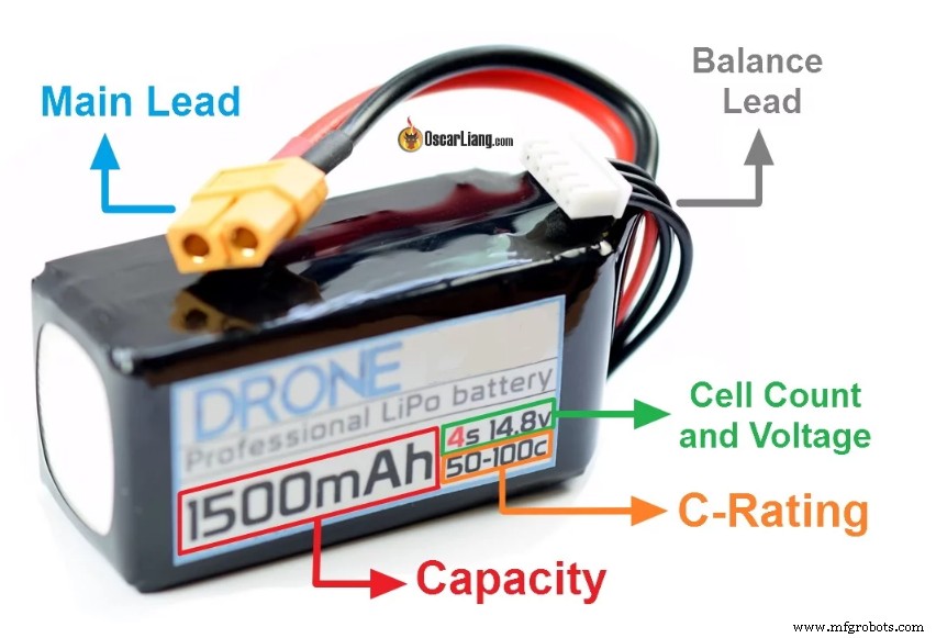 Choosing the Right Battery for Your Robot: A Guide to Rechargeable Options