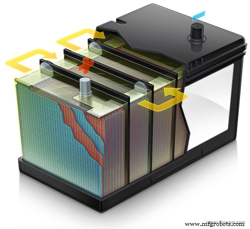 8 Innovative Electronics Startup Ideas to Launch in 2019