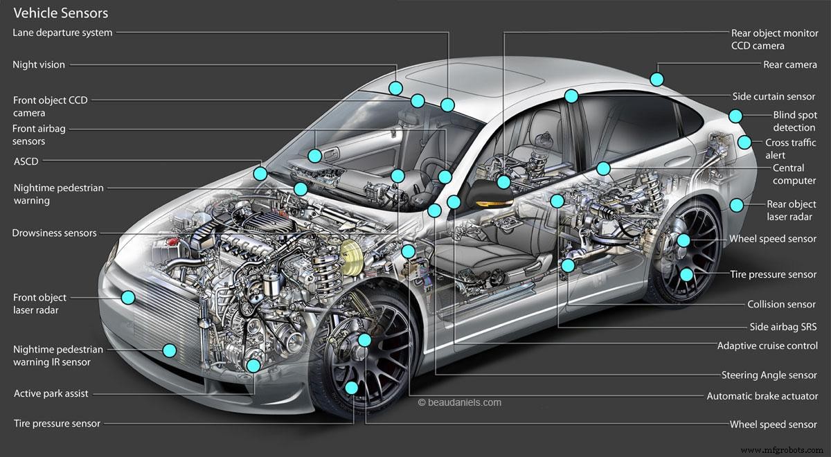 How Sensors Power Modern Automobiles: Key Roles and Impact