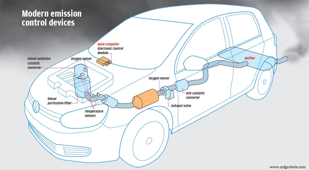 How Sensors Power Modern Automobiles: Key Roles and Impact