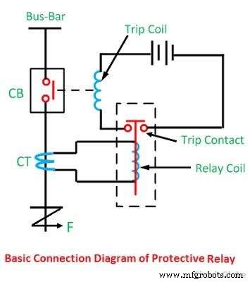 Switchgear Relays: Essential Features and Their Impact on Electrical System Reliability