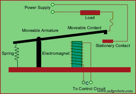 Switchgear Relays: Essential Features and Their Impact on Electrical System Reliability