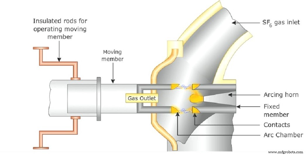 Advanced Circuit Control & Protection Systems: Safeguarding Electrical Networks