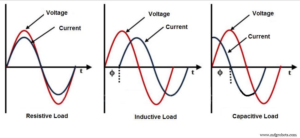 Why Power Factor Matters: Key to Efficient Electrical Systems