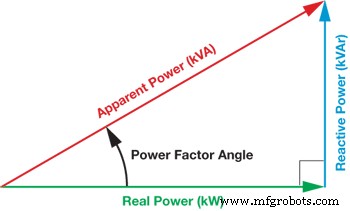 Why Power Factor Matters: Key to Efficient Electrical Systems