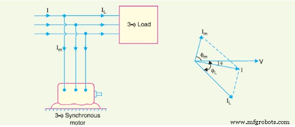 Why Power Factor Matters: Key to Efficient Electrical Systems