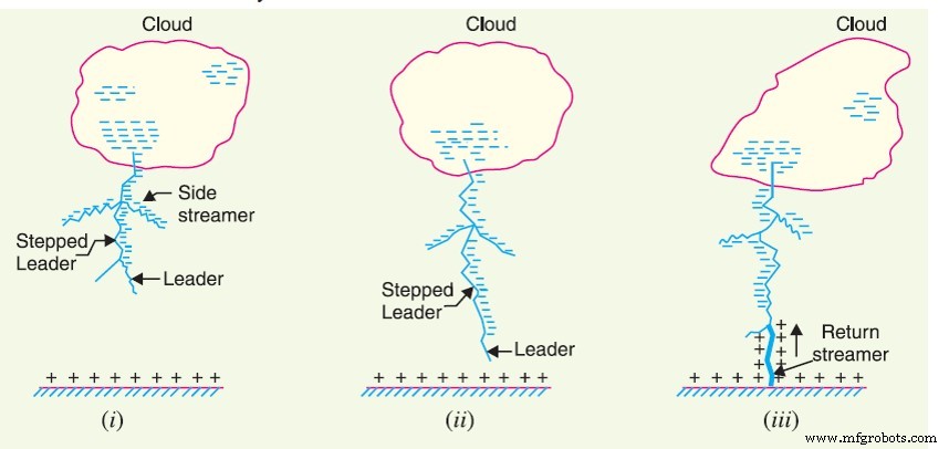 Lightning vs Lightning Arrester: Key Differences in Electrical Systems