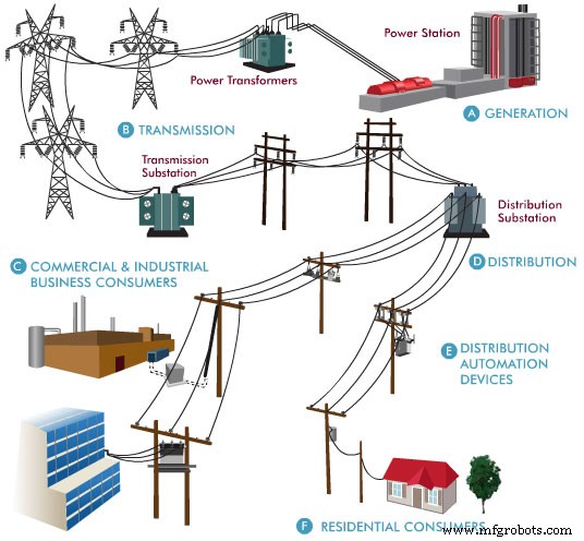 Electrical Substation Explained: A Comprehensive Guide for EE Students