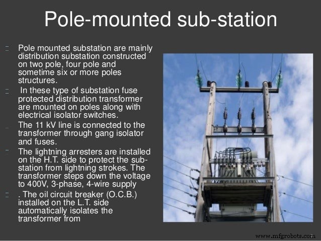 Electrical Substation Explained: A Comprehensive Guide for EE Students