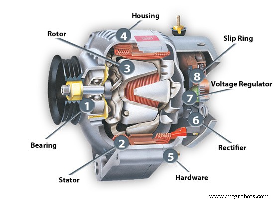Safeguarding Alternators: Comprehensive Fault Protection Strategies