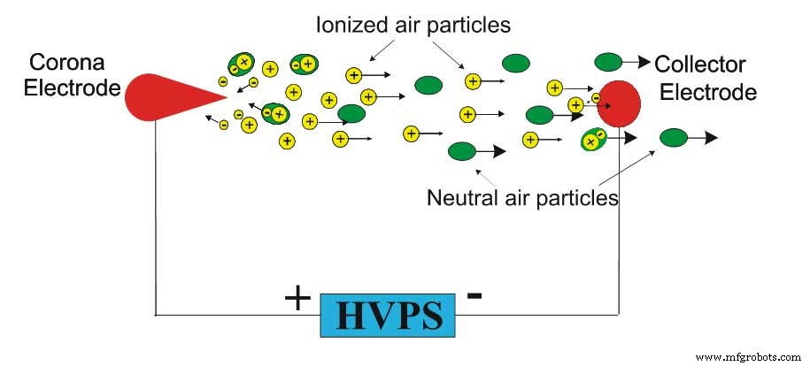 Understanding Corona Discharge: Impact on Overhead Transmission Lines