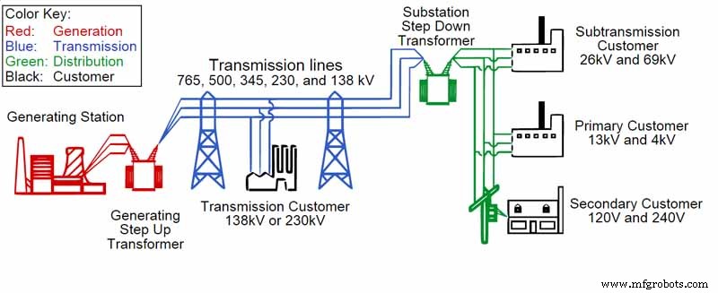 Understanding Grid Stations: How Electrical Power Distribution Works