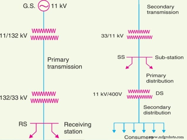 Understanding Grid Stations: How Electrical Power Distribution Works