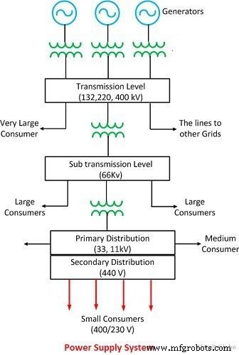 Understanding Grid Stations: How Electrical Power Distribution Works