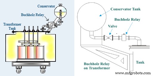 How the Buchholz Relay Protects Power Transformers – Expert Insights