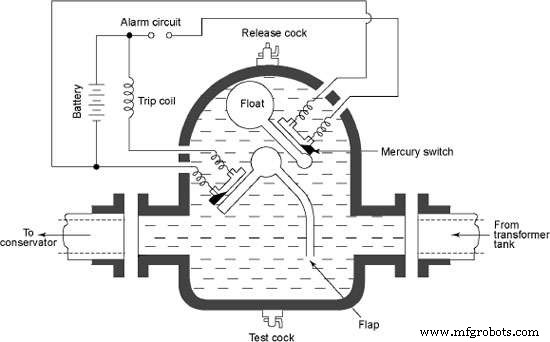 How the Buchholz Relay Protects Power Transformers – Expert Insights