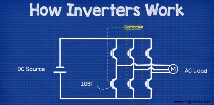 Understanding Inverters: A Comprehensive Guide for Electrical and Electronics Engineering Students