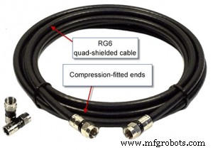 Choosing the Right Coaxial Cable: A Comprehensive Expert Guide