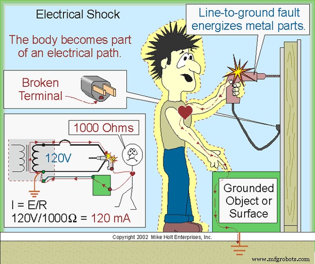 Essential Electrical Safety Guide for Homes & Workplaces