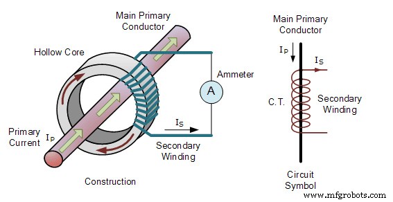 Current Transformer (CT): Definition, Applications, and Working Principle