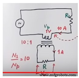 Current Transformer (CT): Definition, Applications, and Working Principle