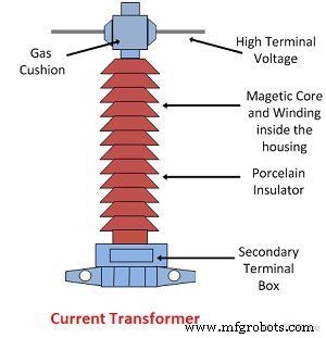 Current Transformer (CT): Definition, Applications, and Working Principle