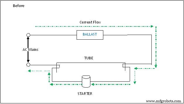 Electronic vs Magnetic Ballasts: Technical Comparison for Modern Lighting