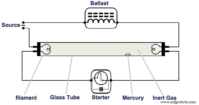 Electronic vs Magnetic Ballasts: Technical Comparison for Modern Lighting
