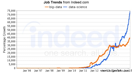 Data Science Unveiled: Core Concepts, Types, and Career Opportunities