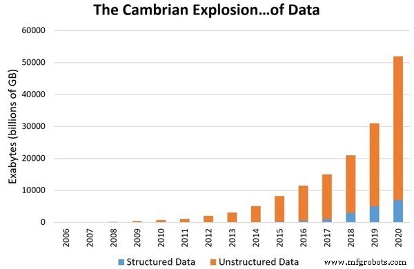 Data Science Unveiled: Core Concepts, Types, and Career Opportunities