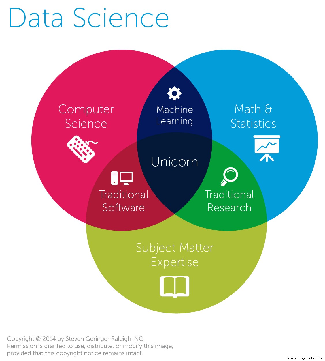 Data Science Unveiled: Core Concepts, Types, and Career Opportunities