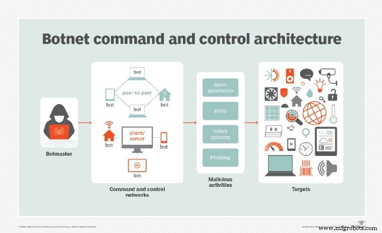 Understanding Remote Access Trojans (RATs): Definition, Function, and Protection