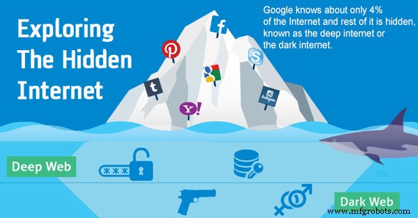 Understanding the Dark Web: Distinguishing Between Deep and Dark Web