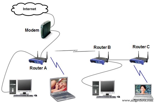Wi‑Fi Explained: How Wireless Internet Works for Beginners