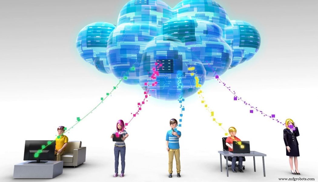 Cloud Computing Explained: Services, Types & How It Works