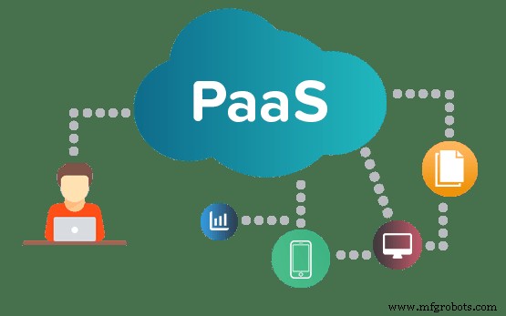 Cloud Computing Explained: Services, Types & How It Works