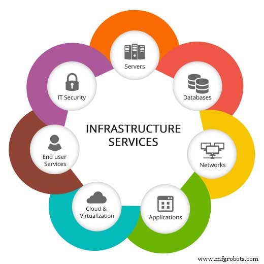 Cloud Computing Explained: Services, Types & How It Works