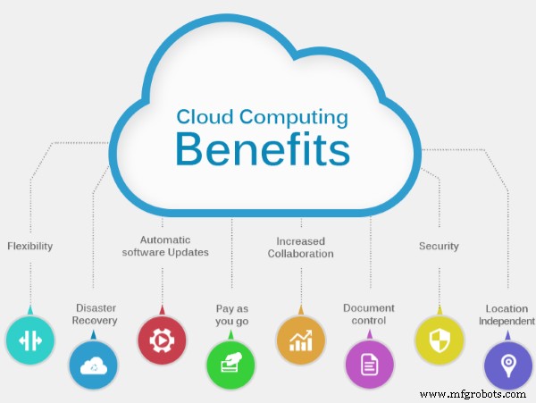 Cloud Computing Explained: Services, Types & How It Works