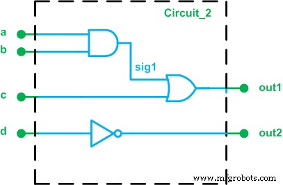 Getting Started with Verilog and VHDL: A Clear Guide to HDL Basics
