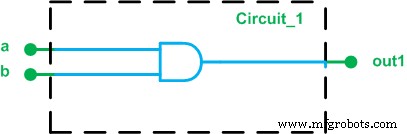Getting Started with Verilog and VHDL: A Clear Guide to HDL Basics