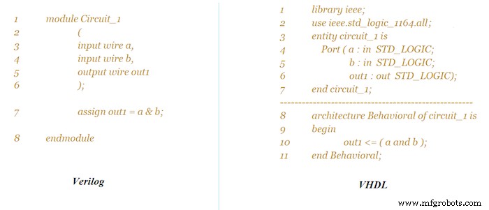 Getting Started with Verilog and VHDL: A Clear Guide to HDL Basics