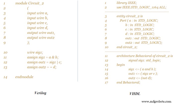 Getting Started with Verilog and VHDL: A Clear Guide to HDL Basics