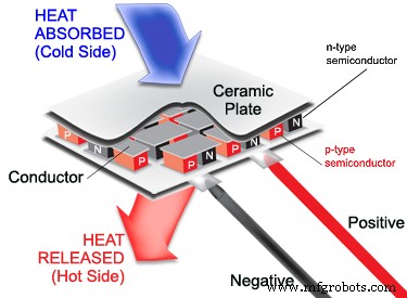 Mastering Thermal Management for High-Performance Electronics