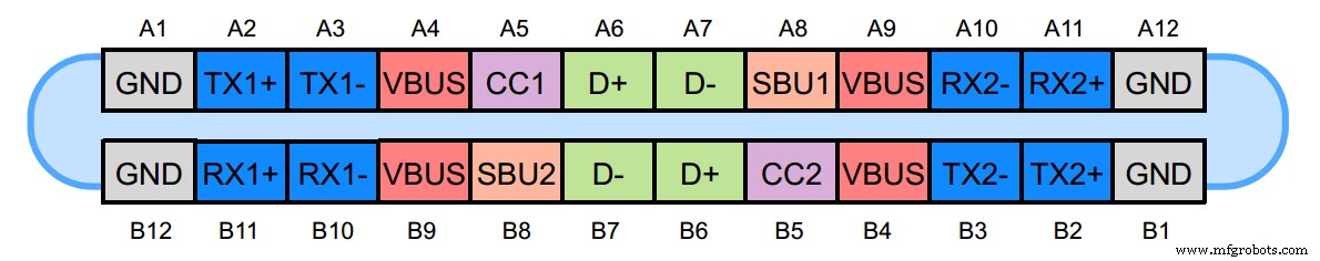 Everything You Need to Know About USB‑C: Features, Pinouts & Power Delivery