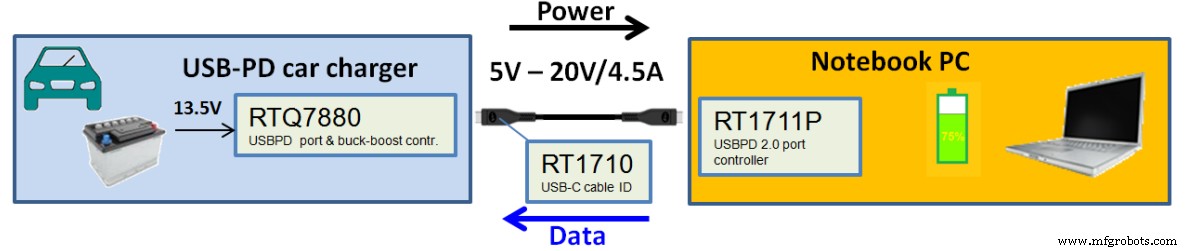 Everything You Need to Know About USB‑C: Features, Pinouts & Power Delivery