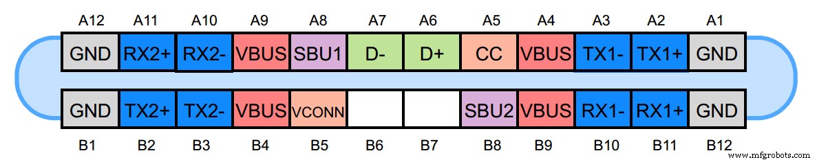 Everything You Need to Know About USB‑C: Features, Pinouts & Power Delivery