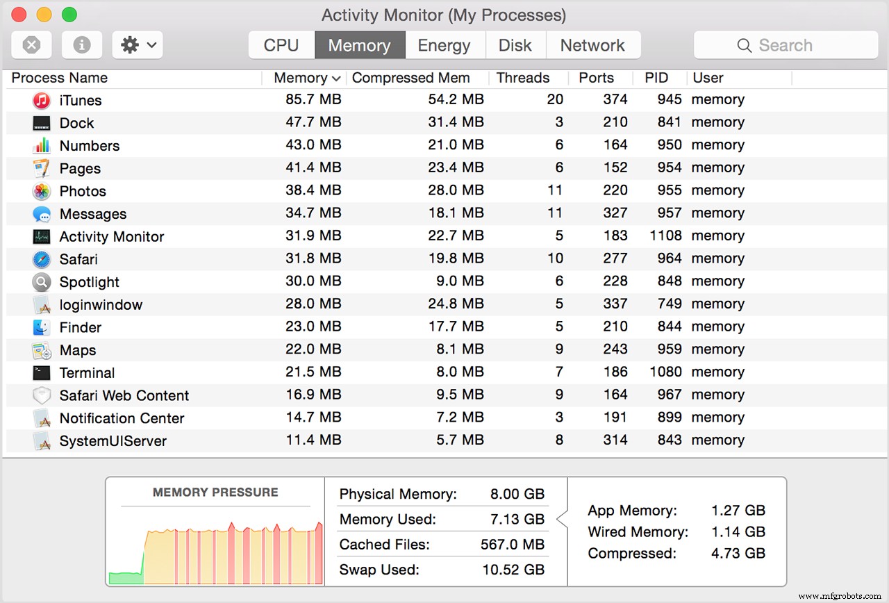 12 Proven Ways to Turbocharge Your MacBook Performance