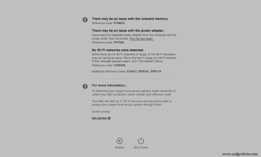How to Quickly Resolve a Mac That Won’t Power On